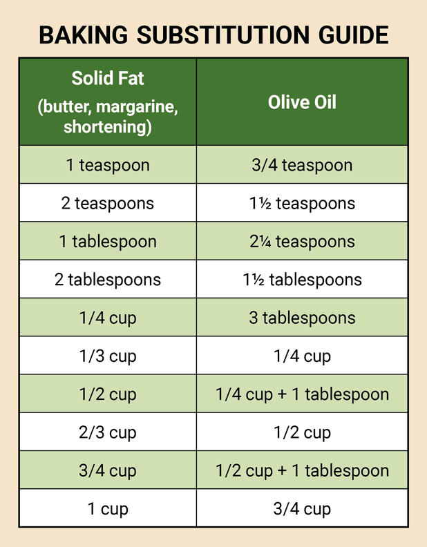 Baking Substitution Guide