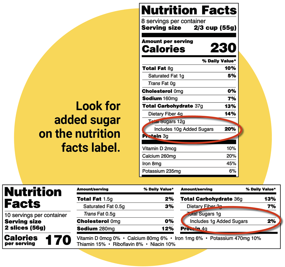 rethink sweets compare