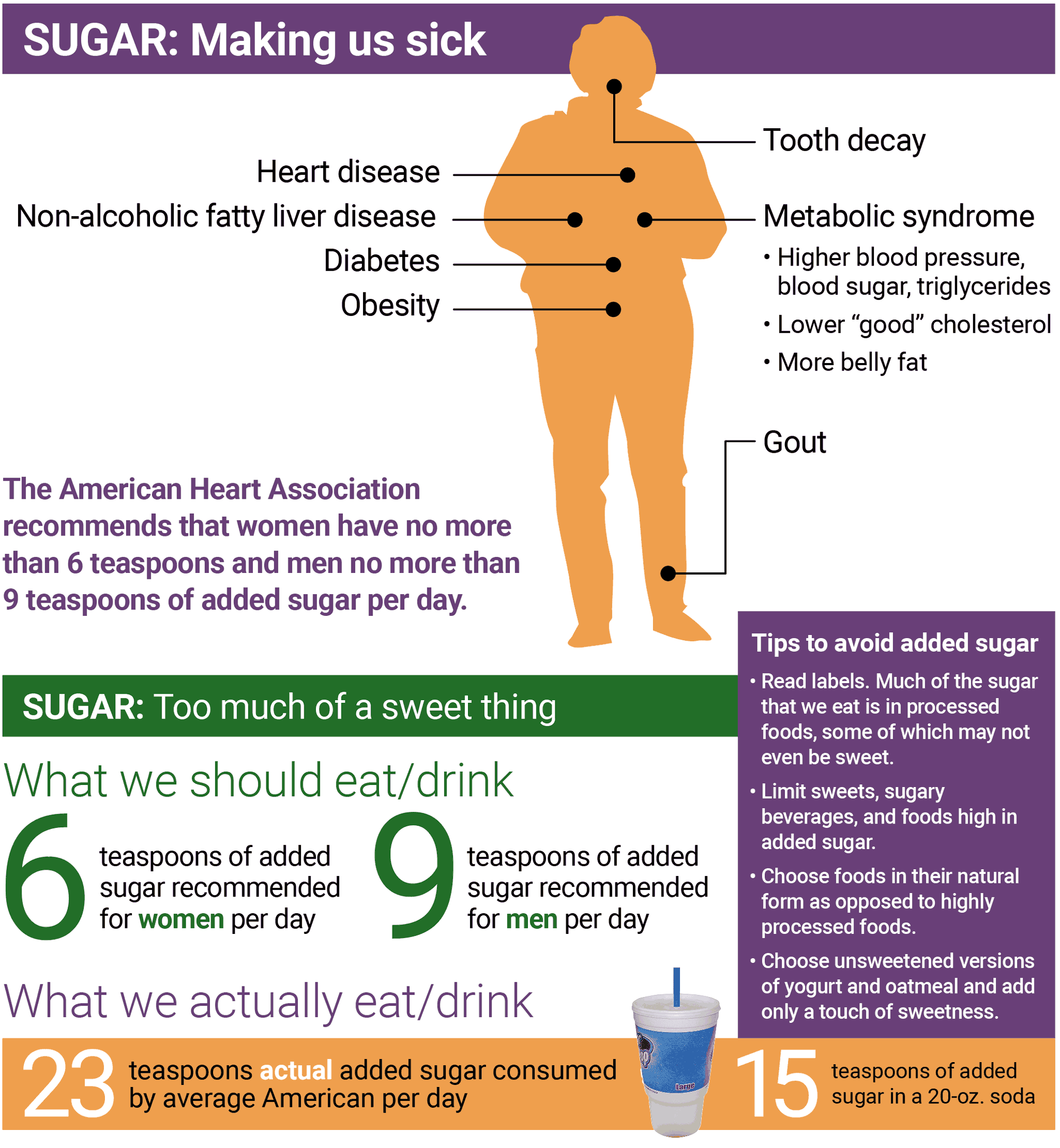 rethink sweets chart