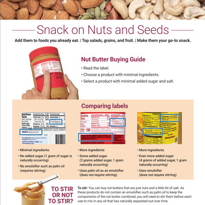 Nuts and Seeds handout