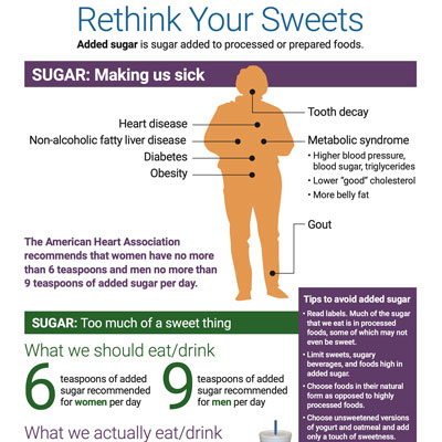 Rethink Your Sweets handout